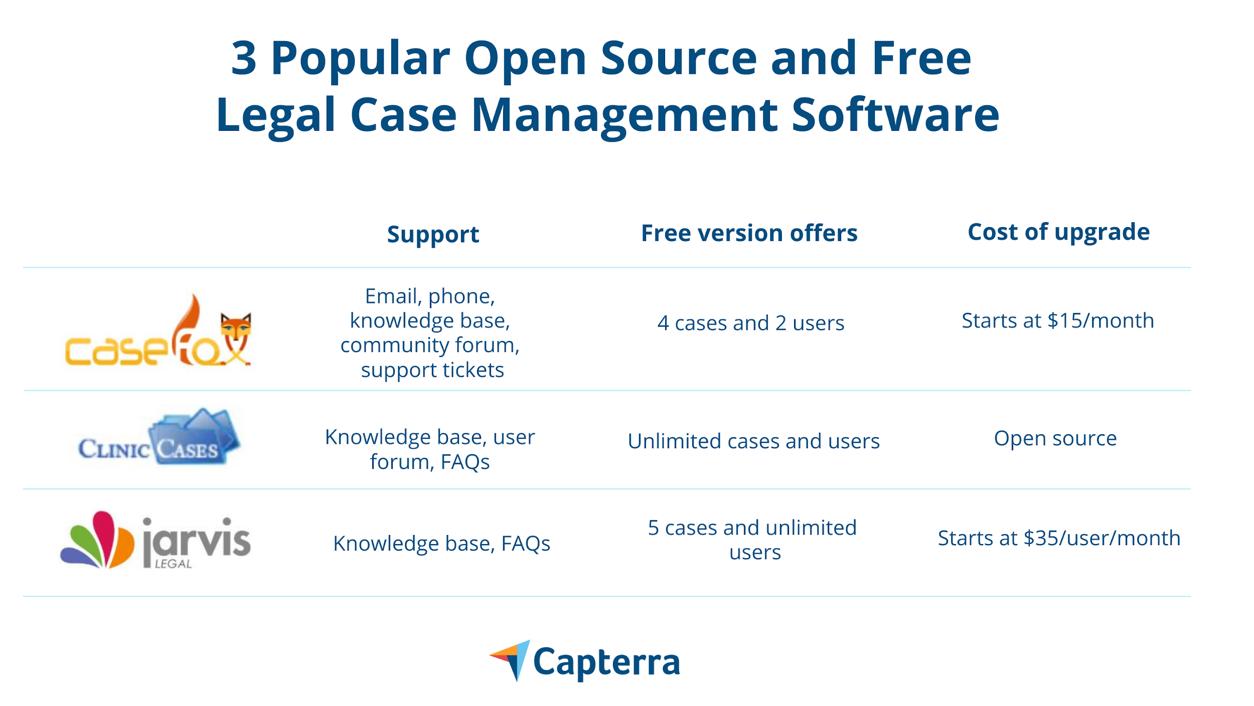 case management software for mac